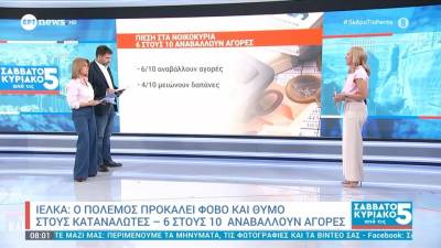 ΙΕΛΚΑ: Ο πόλεμος προκαλεί φόβο και θυμό στους καταναλωτές