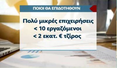 Επιδοτήσεις σε επιχειρήσεις έως 300.000 ευρώ για φωτοβολταϊκά, ανεμογεννήτριες (Βίντεο)