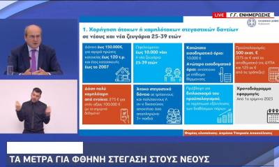 Τα μέτρα για φθηνή στέγαση στους νέους (βίντεο)