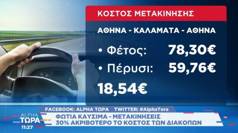 "Φωτιά" καύσιμα και μετακινήσεις: 30% ακριβότερο το κόστος των διακοπών (Βίντεο)