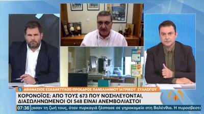 Εξαδάκτυλος: Η μετάλλαξη Όμικρον κυριαρχεί χωρίς εκτόπιση της Delta - H επιστράτευση γιατρών έγινε άτσαλα (Βίντεο)