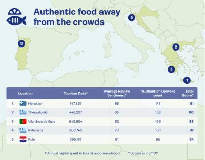 Η Καλαμάτα στις 5 αυθεντικές ήσυχες γαστρονομικές πόλεις της Ευρώπης