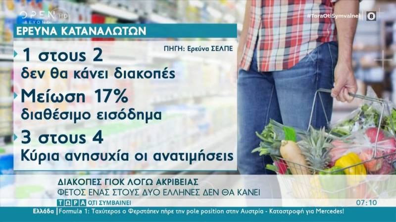 Διακοπές γιοκ λόγω ακρίβειας (βίντεο)