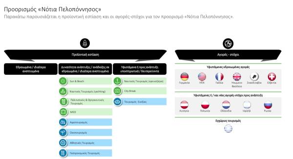 Ερευνα του ΙΝΣΕΤΕ για την Περιφέρεια Πελοποννήσου: Τι απαιτείται για την τουριστική ανάπτυξη