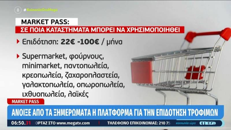 Market Pass: Άνοιξε η πλατφόρμα, Βήμα - βήμα η αίτηση για επιδότηση στα ψώνια (βίντεο)