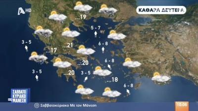 Τι καιρό θα κάνει το τριήμερο της Καθαράς Δευτέρας (βίντεο)