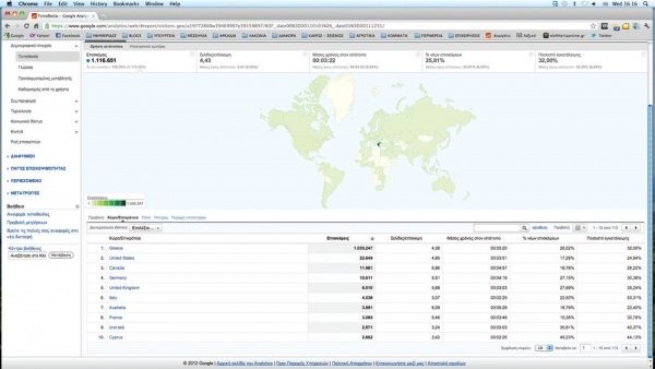 1.100.000 επισκέψεις το 2011 από 113 χώρες για το www.eleftheriaonline.gr