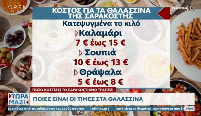 Πόσο κοστίζει το σαρακοστιανό τραπέζι (Βίντεο)
