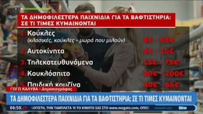 Πρεμιέρα σήμερα για το «καλάθι των Χριστουγέννων» και το «καλάθι του Άι Βασίλη» (βίντεο)