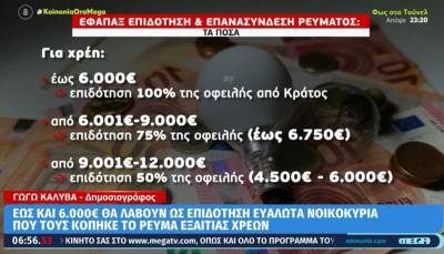Επιδότηση σε ευάλωτα νοικοκυριά που τους κόπηκε το ρεύμα λόγω χρεών (Βίντεο)