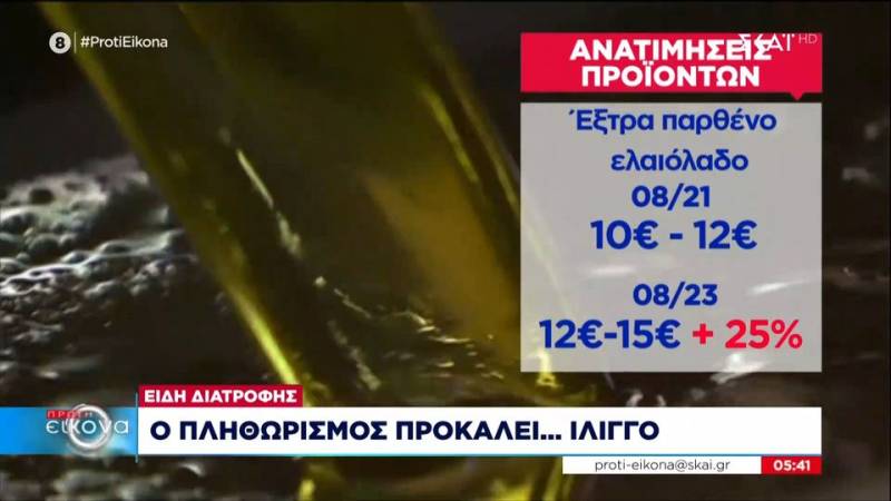 Βασικά είδη διατροφής: «Βρόγχος» για τους καταναλωτές οι αυξήσεις «φωτιά»