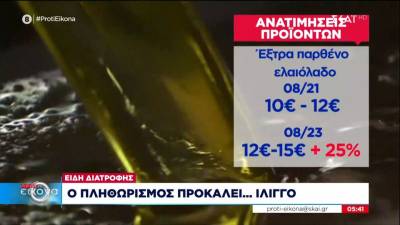 Βασικά είδη διατροφής: «Βρόγχος» για τους καταναλωτές οι αυξήσεις «φωτιά»