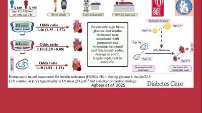 Το υψηλό σάκχαρο στην εφηβεία τριπλασιάζει τον κίνδυνο πρόωρης καρδιακής βλάβης