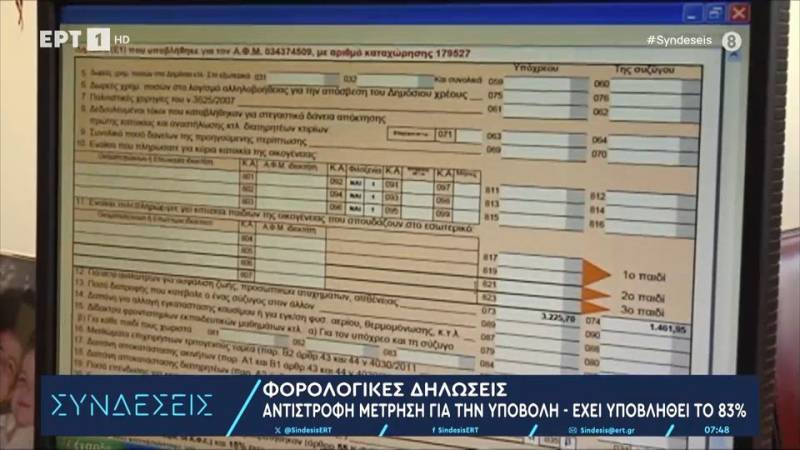 Λήγει 26/7 η προθεσμία για την υποβολή των φορολογικών δηλώσεων – Λογιστές και φοροτεχνικοί πιέζουν για παράταση