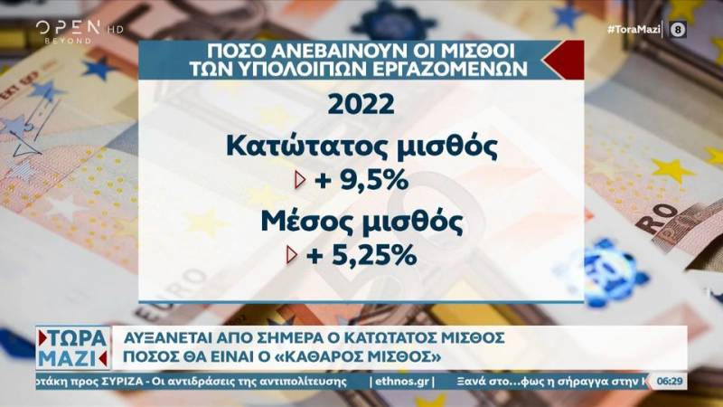 Αυξάνεται από σήμερα ο κατώτατος μισθός – Πόσος θα είναι ο «καθαρός μισθός»