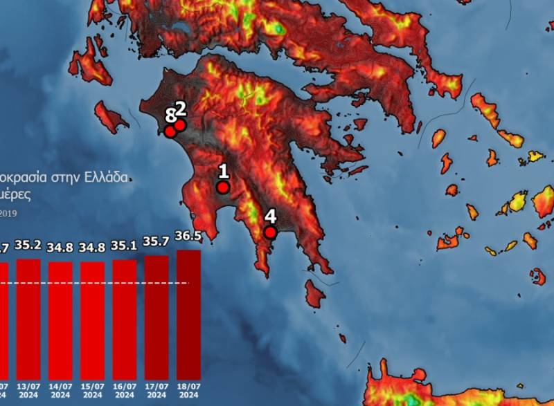 Καύσωνας: Ξεπέρασε τους 43°C η θερμοκρασία στη Σκάλα
