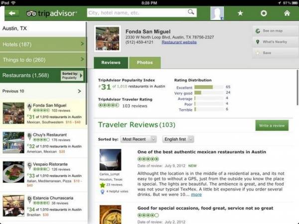 Βαριά καμπάνα στην TripAdvisor για ψευδή σχόλια τουριστών