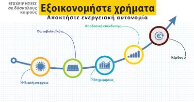 Aποκτήστε ενεργειακή αυτονομία και εξοικονομήστε χρήματα για την επιχείρηση σας με την Solarway