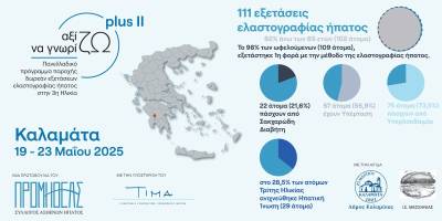 Μεγάλη συμμετοχή στο “Αξίζω να Γνωρίζω Plus ΙΙ” στην Καλαμάτα – Εξετάστηκαν 111 ηλικιωμένοι