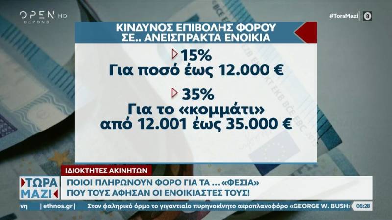 Ιδιοκτήτες ακινήτων: Ποιοι πληρώνουν φόρο για τα «φέσια» που τους άφησαν οι ενοικιαστές τους (βίντεο)