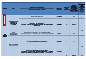 Παρά τις υποσχέσεις φεύγει από Καλαμάτα το Λογοθεραπείας