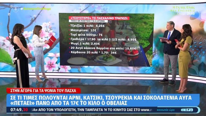 «Τσουχτερό» φέτος το πασχαλινό τραπέζι - Πόσο θα κοστίσει για 8 άτομα